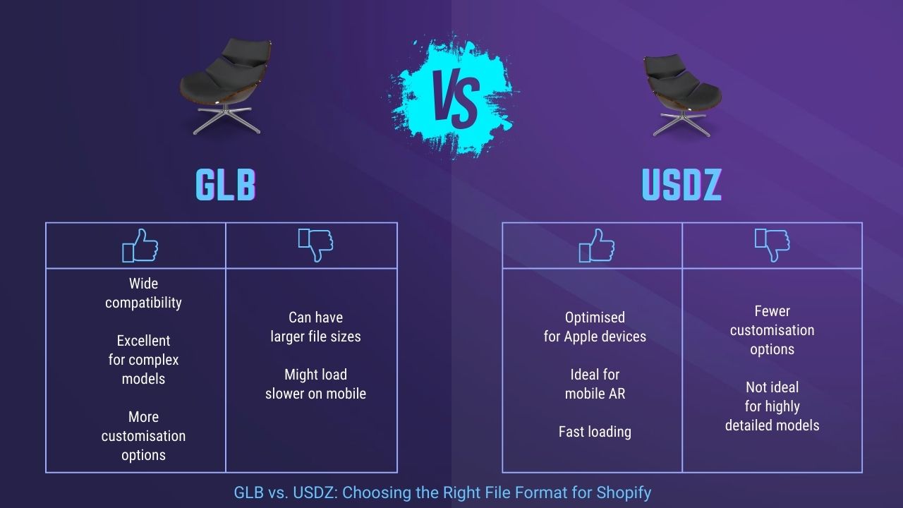 glb vs usdz